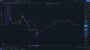 SPELL Token Technical analysis and Price Prediction 22 September