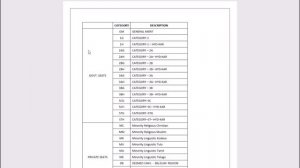 MEANING OF CATEGORY DETAILS  1K,1G,1R. 2A,2B,3A,3B,STG,STH,SCG,SCH Full detail in kannada