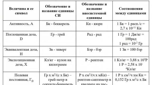 Практика 4 Радиационный метод определения прочности металлов смотреть онлайн