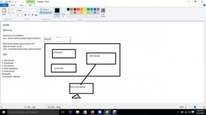 Lecture 2 Kubernetes Real World Introduction Part  2 IN HINDI By Cloud Knowledges