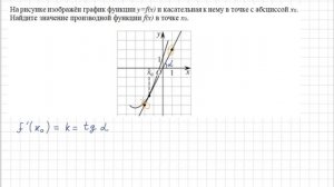 ЕГЭ Производная | На рисунке изображён график функции y=f(x) и касательная к нему в точке...