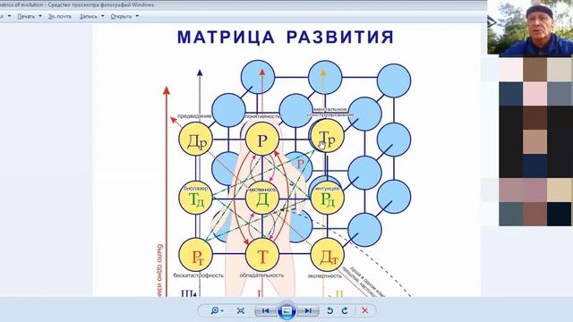 Ментальное конструирование. Как освоить конструирование своего тела?