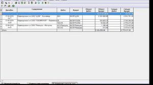 Оборотная ведомость