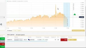 Заработать 80$ за 3 сделки легко по эк. новостям ЧАСТЬ 2