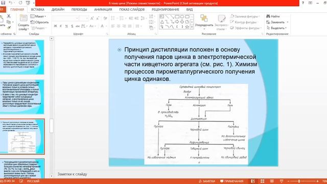 Металлургия цинка