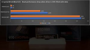 Samsung SSD 980 vs. 970 EVO Plus vs. 980 PRO