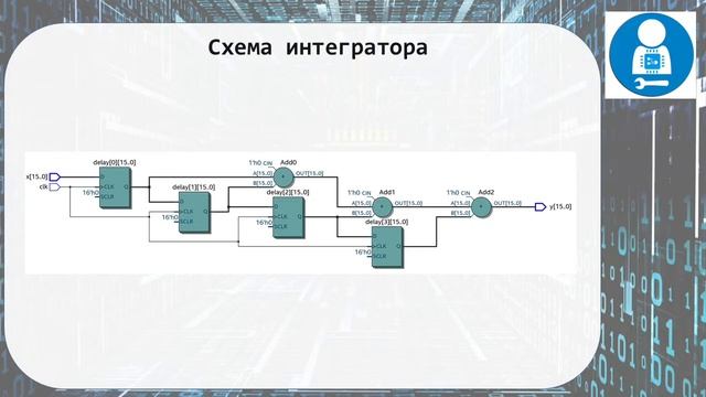 Оконный интегратор на ПЛИС