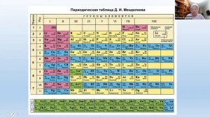 8 класс. Химия. Первоначальные представления о таблице Д И Менделеева.
