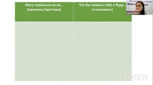 Стрим "Профилактика родительских срывов" 23 июня 2022 г.