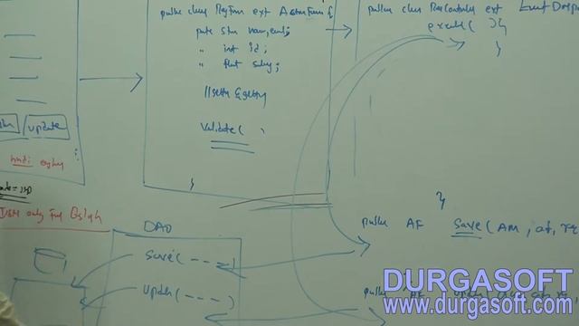 java struts tutorial|Java Framework|Controllers Part - 4 by Naveen смотреть онлайн