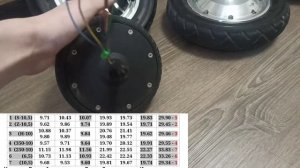 Какие МОТОРЫ ОТ ГИРОСКУТЕРА самые ЛУЧШИЕ?