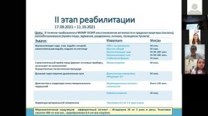 Клинический случай 1 и 2 этапы реабилитация пациента.