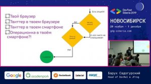 Паттерны и антипаттерны непрерывных обновлений в практике DevOps - Барух Садогурский | DevOps