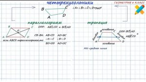 Параллелограмм, прямоугольник, ромб,квадрат,трапеция, все свойства и определения!!!