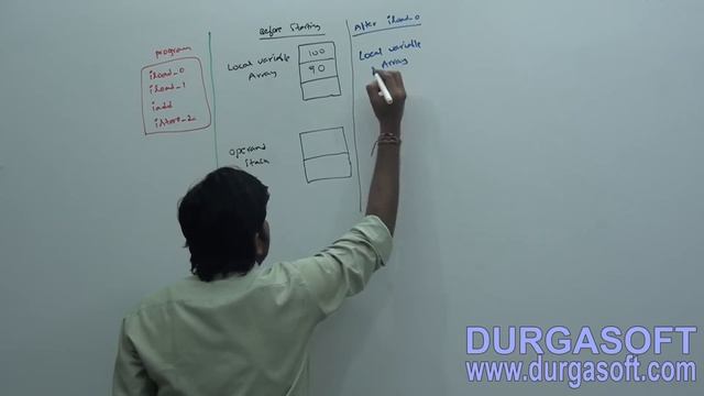 Core Java With OCJP/SCJP:JVM Architecture Part- 6|| stack memory смотреть онлайн