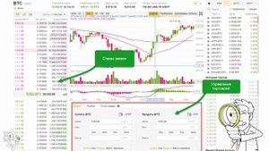 Инструкция. Как заработать на БИРЖЕ? 4 РЕАЛЬНЫХ способа заработка на бирже новичку с нуля