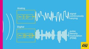 MEMS Microphones: Analog or Digital?