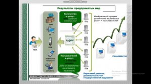 11 класс Работа с порталом e gov kz КГУ ШГ 94