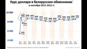 Ярославский Локомотив.  Причины трагедии. Почему упал самолет при взлете?@Rubon2012