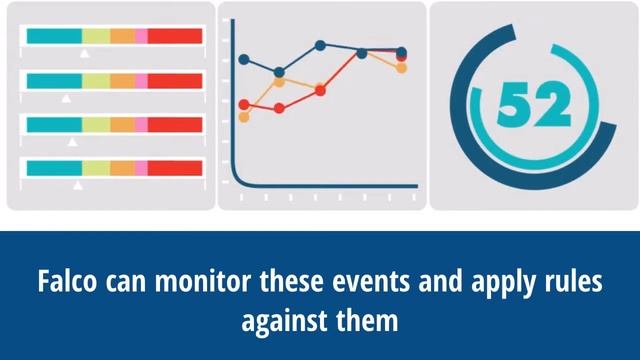 Falco lets you set the rules for Kubernetes security смотреть онлайн