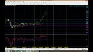 Аналитический обзор основных валютных пар по методам Уильяма Ганна 17 01 2017