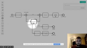 Пример процесса BPMN «Закупка и доставка товара»