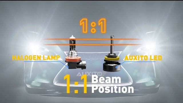 AUXITO 2023 Newest H11 H8 H9 LED Headlight Bulbs 120W 24000 Lumens 700% Brighter 6500K Cool White