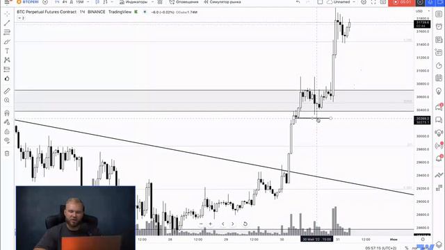 Биткоин фьючерсы, анализ и торговые идеи