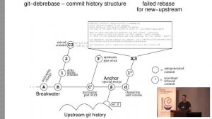 git-debrebase - new tool for managing Debian packaging in git