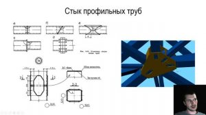 Стык профильных труб