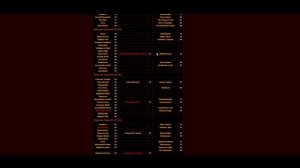 Diablo 2 Resurrected Immortal King Set  Where To Farm? / See Description