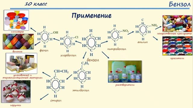 Применение бензола. Бензол применение химия.