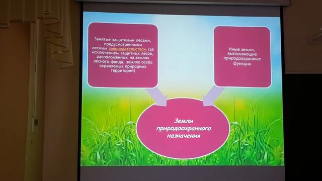 Понятие и состав земель особо охраняемых территорий смотреть онлайн