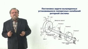 Неделя 5. Урок 1. Задача вынужденных установившихся поперечных колебаний