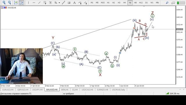 Волновой анализ основных валютных пар на 15 июля смотреть онлайн