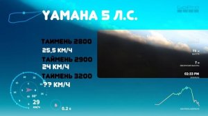 Особенности глиссирования на 5 ти сильном лодочном моторе