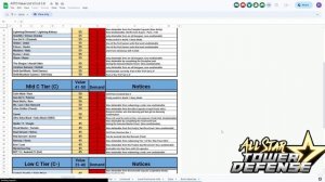 BRAND NEW UPDATED ALL STAR TOWER DEFENSE TRADING TIER LIST! 2023 APRIL UPDATE! ASTD TEIR LIST
