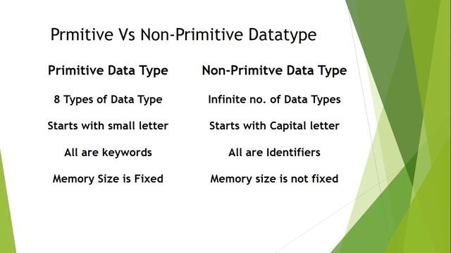 Data Types In Java | byte | short | int | long | double | float | char | boolean