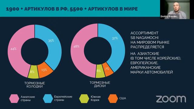 Дмитрий Ковалёв, JIKIU выступает на Aftermarket Forum AUTO3N 2024
