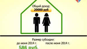 Почему уменьшились суммы субсидий на оплату жилищно-коммунальных услуг?