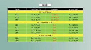 KIA Sonet Malayalam| HTE, HTK, HTK+, HTX, HTX+, GTX+ | Variant Explained - April 2021