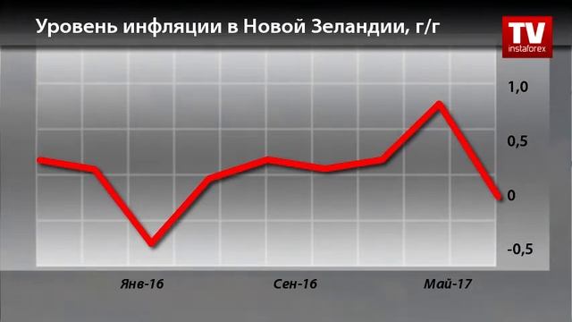 Календарь трейдера на 16 - 18 октября
