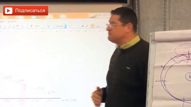 Что такое высший знак зодиака? Второй круг зодиака. Высший круг зодиака. Сарвасатья
