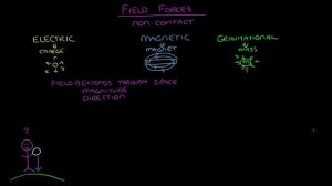 Fields | Forces at a distance | Middle school physics | Khan Academy