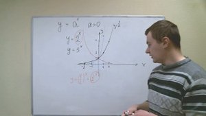 Показательная функция. Логарифм.  Прямые и обратные функции