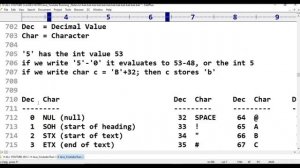 Java||class -12||Introduction Part-12 to JAVA||Java Tutorial for Beginners - in Telugu and English