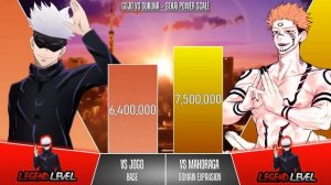 GOJO SATORU VS SUKUNA Power Levels (2023 Updated) I Jujutsu Kaisen Power Scale I Sekai Power Scale
