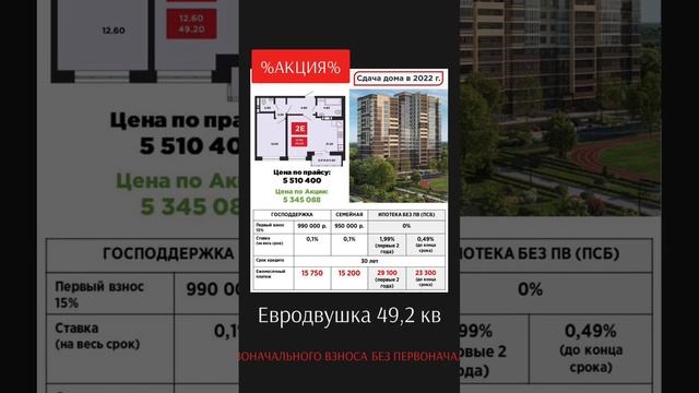 КВАРТИРЫ В КРАСНОДАРЕ от 15 ТЫС В МЕСЯЦ  #купить квартиру в Краснодаре