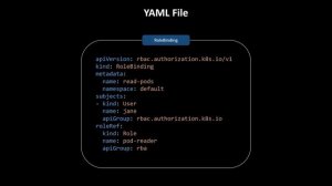 Kubernetes RBAC Tutorial: Practical Creation of Role, RoleBinding, ClusterRole & ClusterRoleBinding