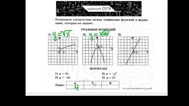 ОГЭ математика. Графики Функций. Пример 1. смотреть онлайн